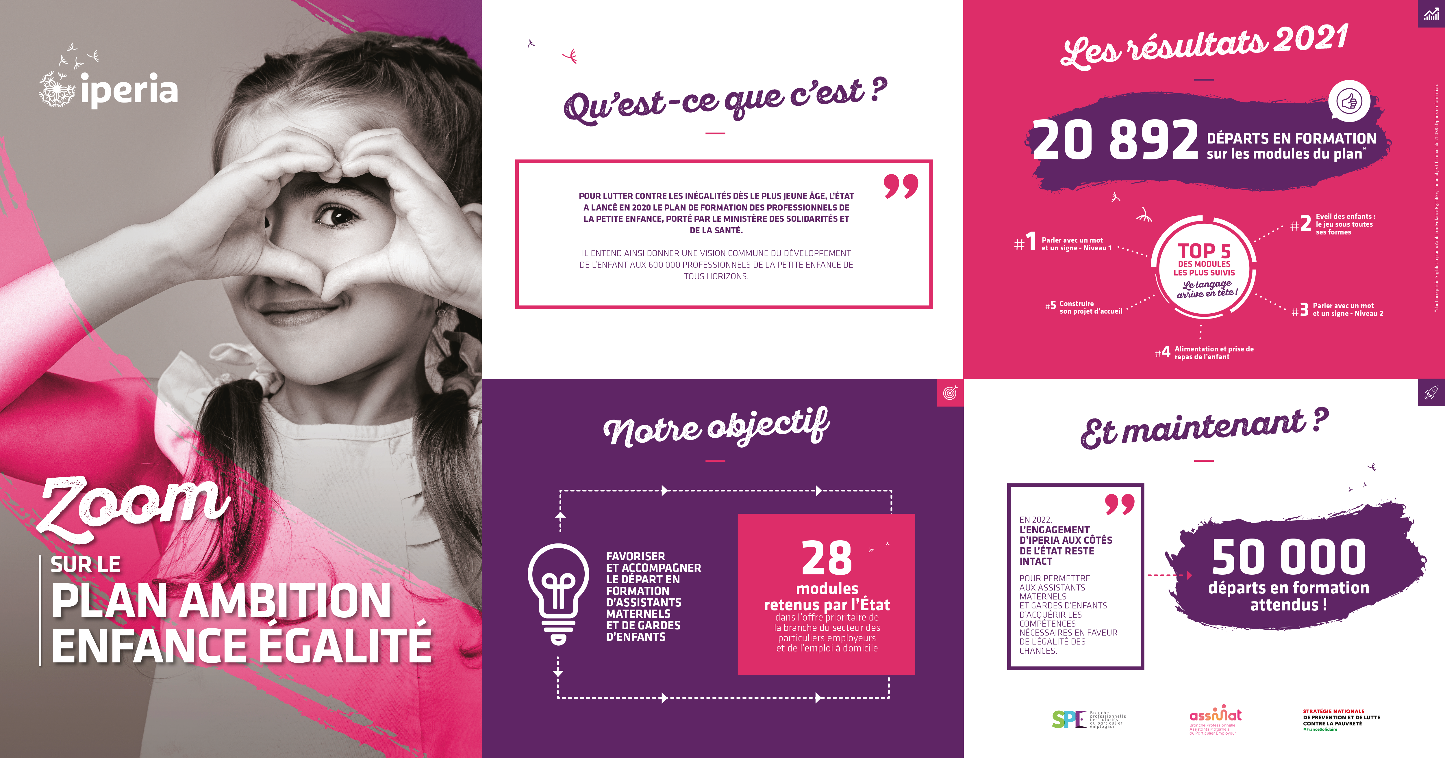 Infographie Plan Ambition Enfance Egalité